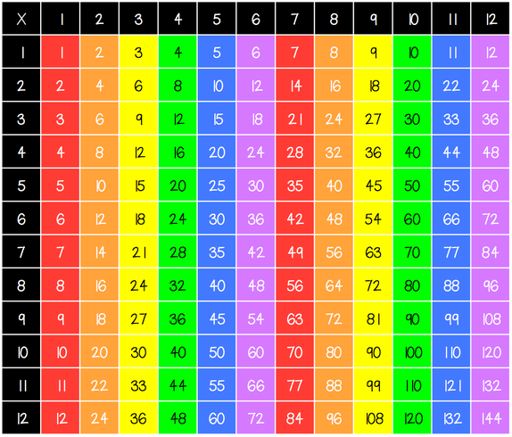 15 times table up to 20