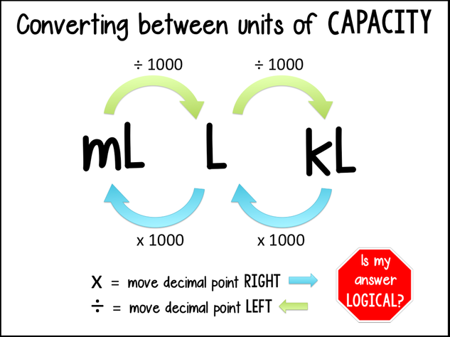 Ml To Kl Conversion Chart